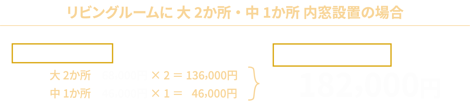 リビングルームに 大2か所・中1か所 内窓設置の場合　補助金額 大 2か所 68,000円×2=136,000円 中 1か所 46,000円×1=46,000円　補助金額合計 182,000円