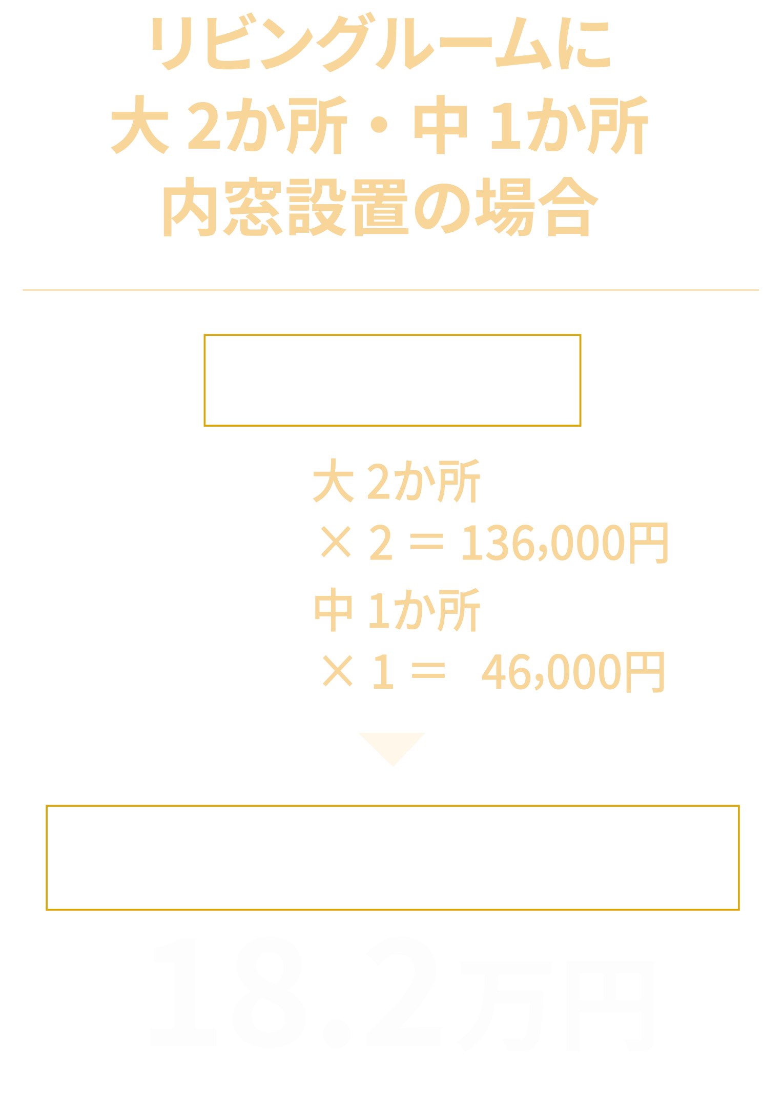 リビングルームに 大2か所・中1か所 内窓設置の場合　補助金額 大 2か所 68,000円×2=136,000円 中 1か所 46,000円×1=46,000円　補助金額合計 182,000円